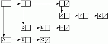 ������������� ��������� ������