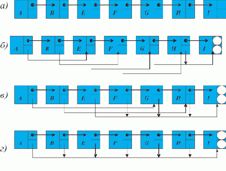 ���������� ���������� �������� ������