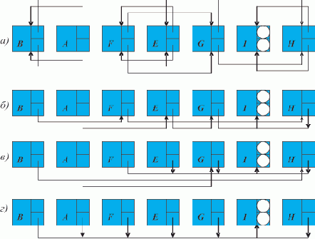 ���������� ���������� �������� ������