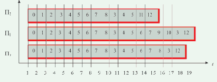 ���������� ���������� �������� ������