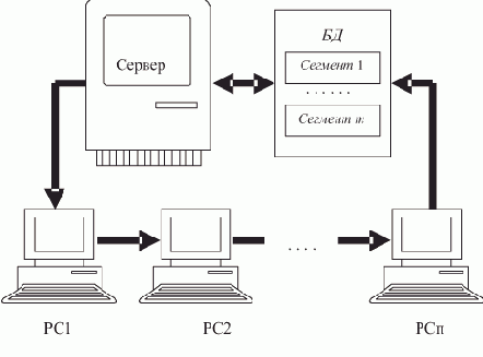 ����������� ����������� ��
