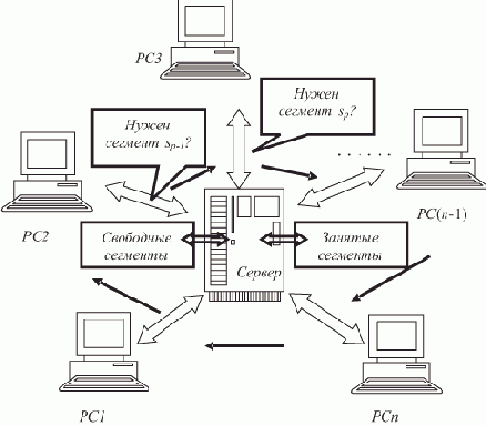 ������� ���� ������ � �������������� ���������-�������������