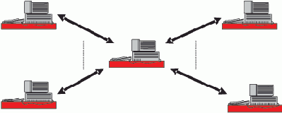 �������������� ���� IBM Token Ring, ARCnet)