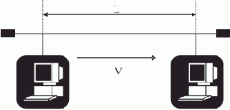 ���������� ������� � ���� ���� 