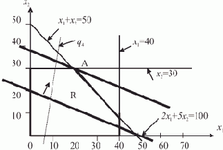 ����������� ����� ������� � ��� ���������