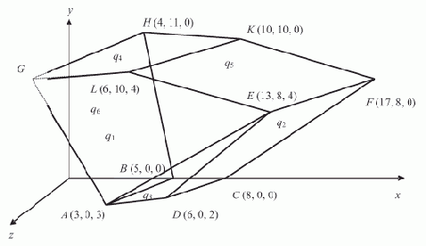 ���������� �������, �������������� �� ���. 