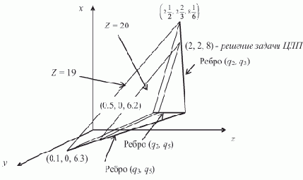 ������������ ������� ������ �������������� ��������� ����������������