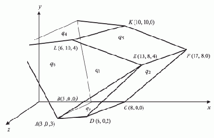 ������� ������� �����