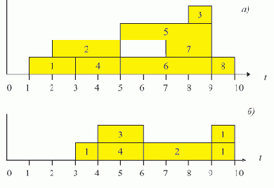 ��������� ������ �� �������������� ������