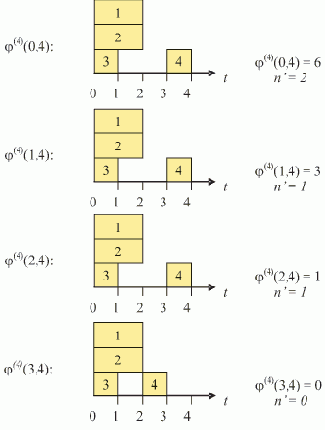 ������ ������ ������������ �����