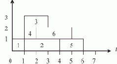 ������� ������ 2 ����������������� ��� ���������� ��