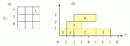 ������� ������ 2 ����������������� ��� ���������� ��