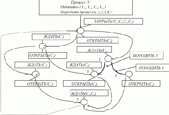 ����������������� � ���. ��������