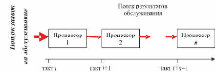 ���������� ��������� �� ������������ ��