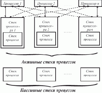 ��������������� ��������������� � �� � ��������