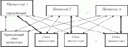 ��������������� ��������������� � �� � ��������