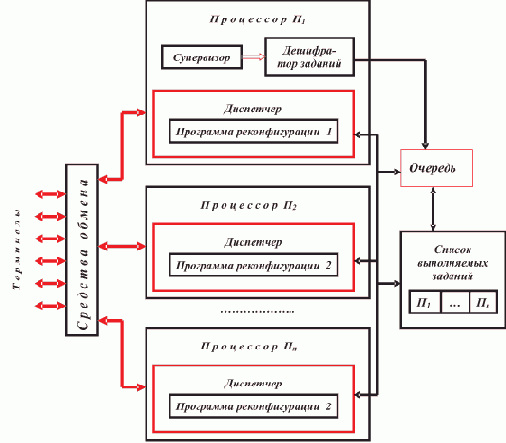 ����� ����������� ������������� ��������