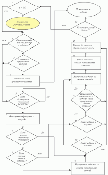 ���������������