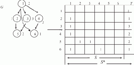 ���������� �������� ��������� ����������