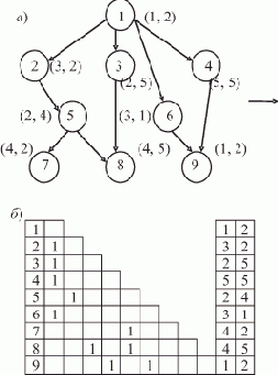 �������������� ����� � ���������� ������ ������