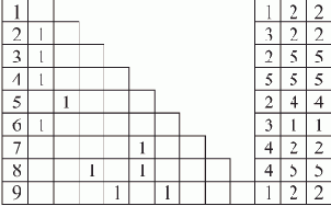 ��������� ����������������� ���������� ��� ������������ ��