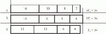 ��������� ��������������� ����� �����������