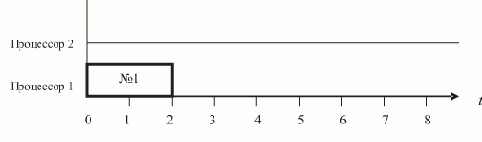 ��������� ������������� �������� �������������� ��������� ����� � ���������� ��