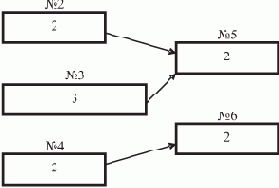 ��������� ������������� �������� �������������� ��������� ����� � ���������� ��