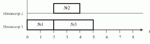 ��������� ������������� �������� �������������� ��������� ����� � ���������� ��