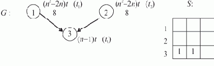 �������� ������������� ������������ ���������