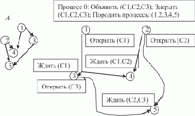 �������� ������������� ������������ ���������