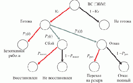 ���������������� ����������