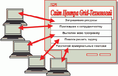 ������ �������������� ������ Grid-����������