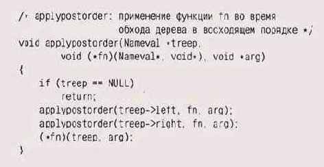 ���������� ������� �����������, ����� �������� 