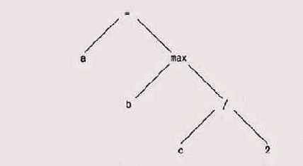 � ����� 2, ������] ���� 