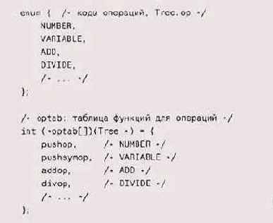 ���������� ���������� �������� ��� �������������� 