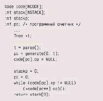 ��� ���� ����� ������������ ���� 