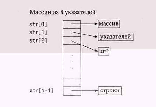 ��� ���������� ��������� ������� ����� 