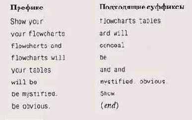 ��������� ����� ������ �� ������������� 