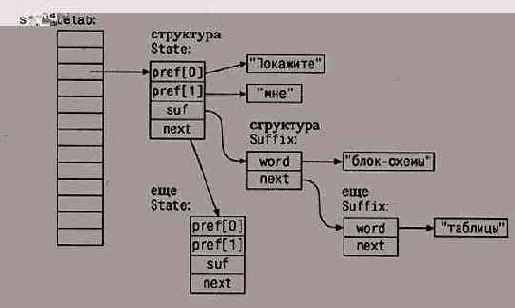 ������� ��� ���������, ������� �������� 