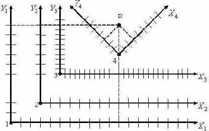 �������������� ������ ������������ �������