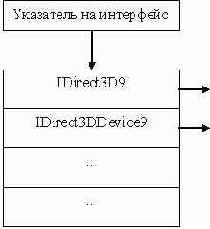 ���������� COM