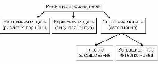 ����� ���������� ����������