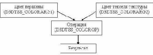 ���������������