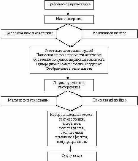 ����� ������������ ���������