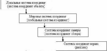 �������� ���������� ���������� �����