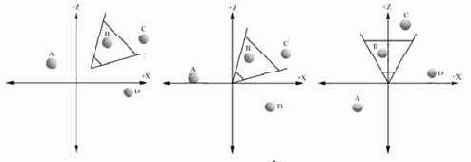 �������� ���������� ���������� �����