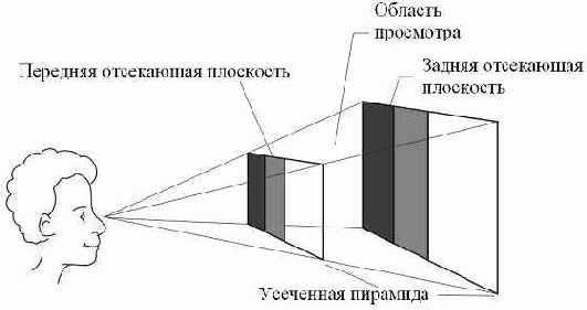 �������� ���������� ���������� �����