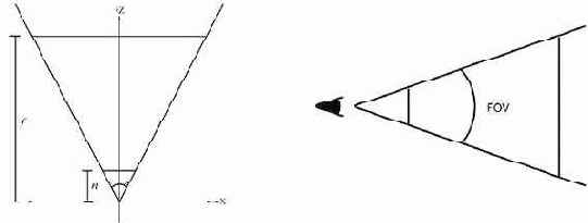 �������� ���������� ���������� �����