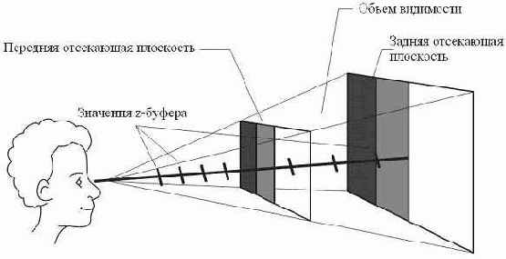 ����� �������